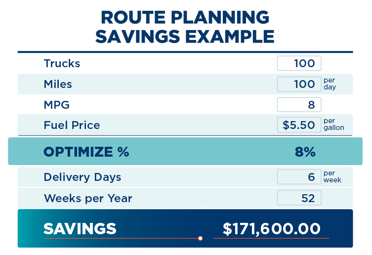 Image of Route Planning Savings Example